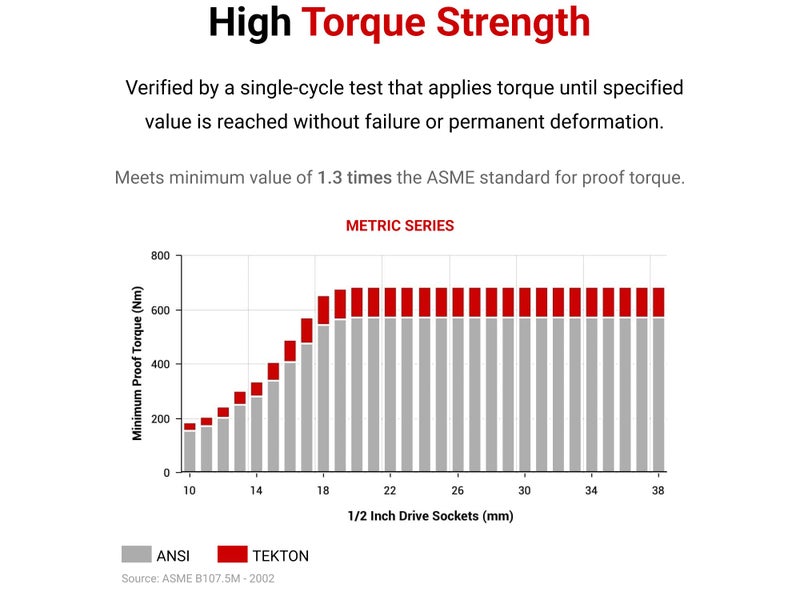 TEKTON 1/2 Inch Drive x 35 mm Shallow 6-Point Socket | SHD22135 - Image 5